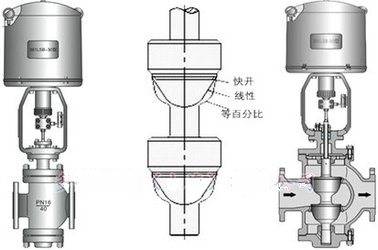 電動雙座調(diào)節(jié)閥結構圖